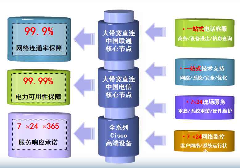 岳口镇机房网络